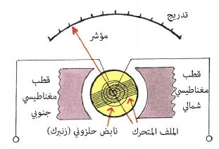 مقياس الأميتر أنواعه وطريقة استخدامه