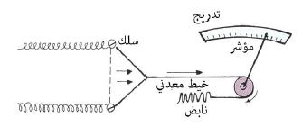 مقياس الأميتر أنواعه وطريقة استخدامه