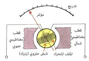 مقياس الأميتر أنواعه وطريقة استخدامه