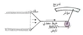 مقياس الأميتر أنواعه وطريقة استخدامه