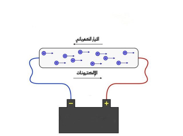 انواع التيارات الكهربائية - وطريقة عملها بالتفاصيل