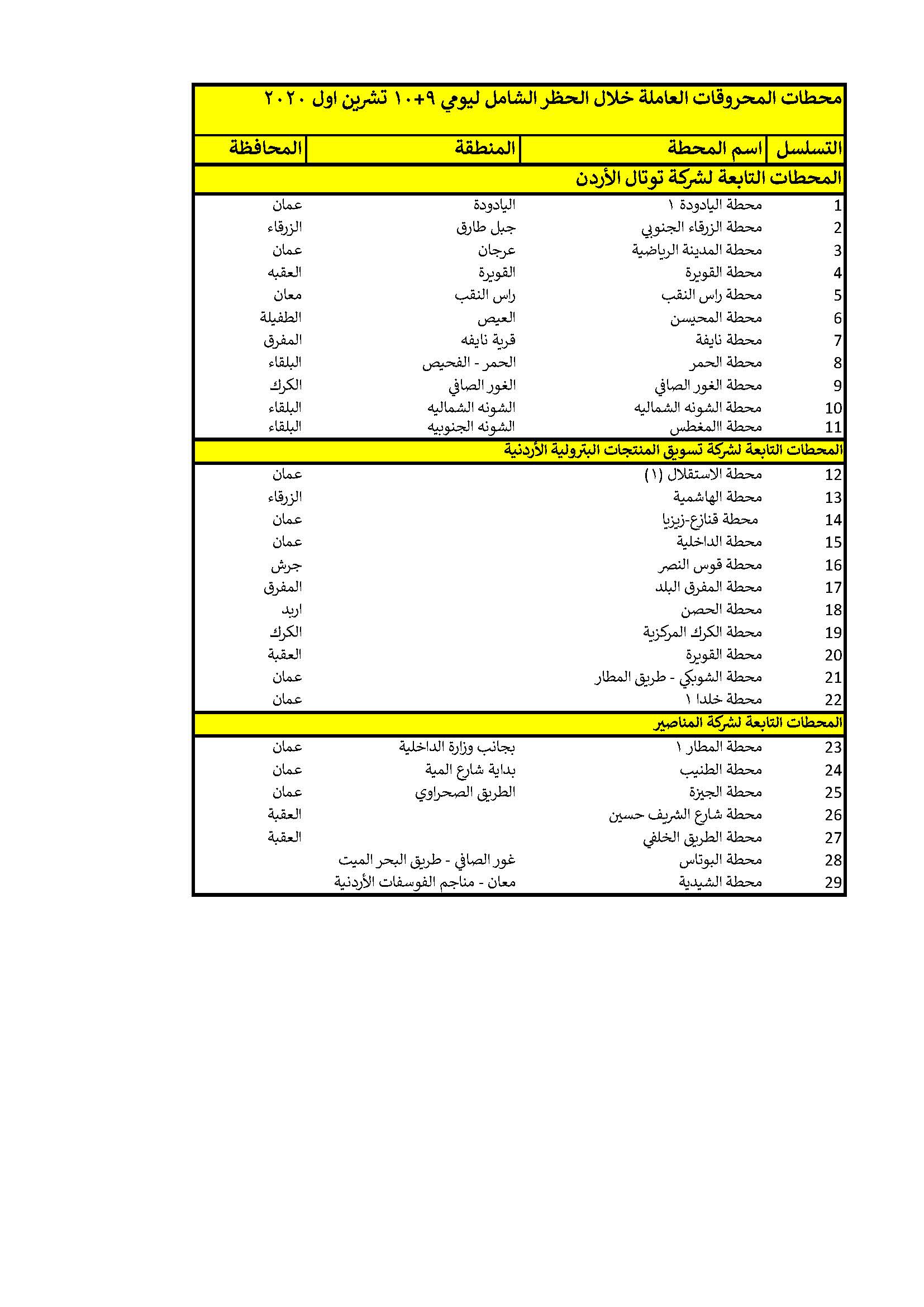 محطات المحروقات
