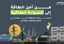 تقرير غرينبيس الجديد: من الهيمنة إلى السيادة... رؤية جديدة لانتقال طاقيٍّ عادل في شمال أفريقيا - غرينبيس الشرق الأوسط وشمال أفريقيا